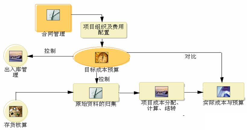 中小企业erp平台怎么选？