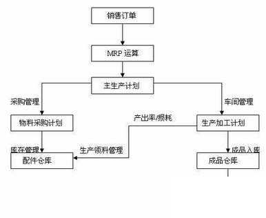 企业中的erp怎么选？