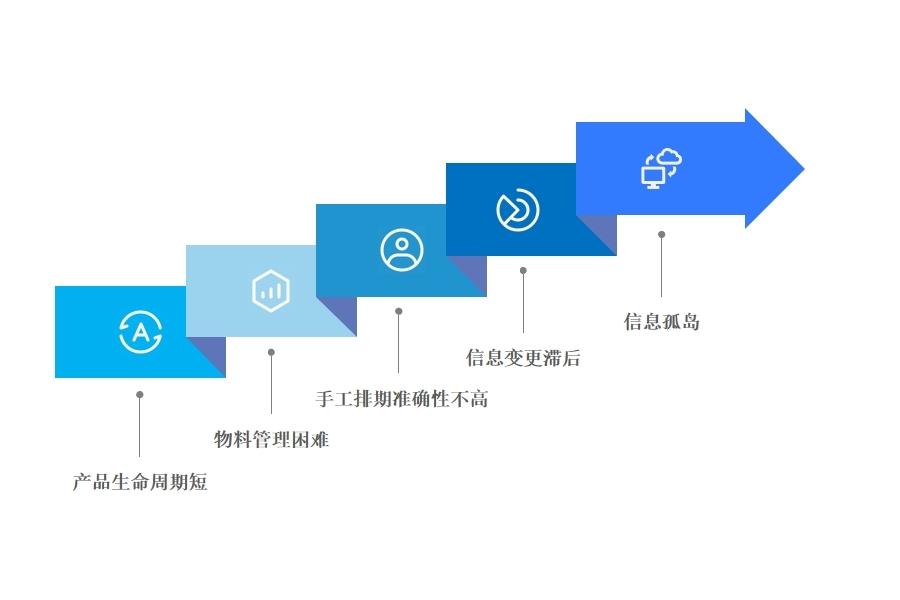 服装工厂erp系统 生产库存一体化怎么选？