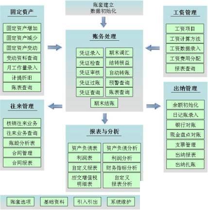 装饰工程管理erp系统怎么选？