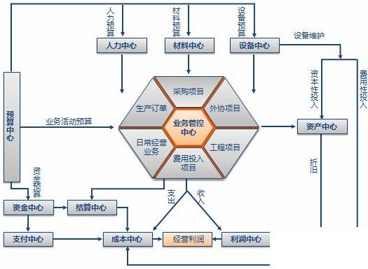 商业管理erp怎么选？