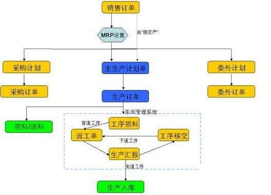 erp设备管理系统怎么选？