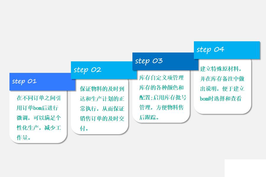 电动车生产制造企业erp系统怎么选？