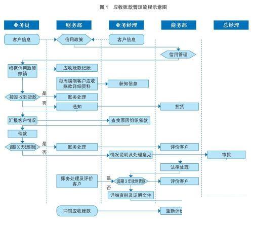 装饰管理erp怎么选？