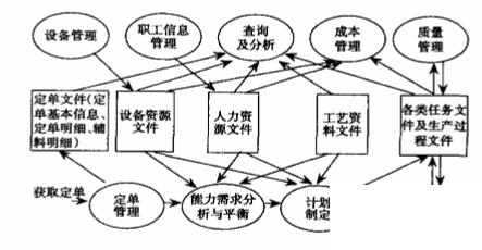 企业实施erp怎么选？