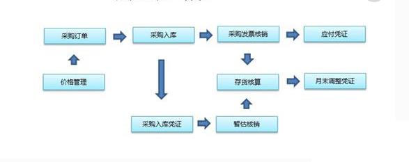 中小型企业管理erp怎么选？