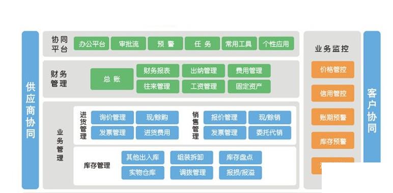 erp系统销售管理系统怎么选？