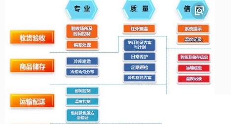 制药企业erp管理系统怎么选？