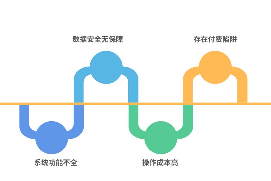 小型家电厂ERP有哪些作用怎么选？