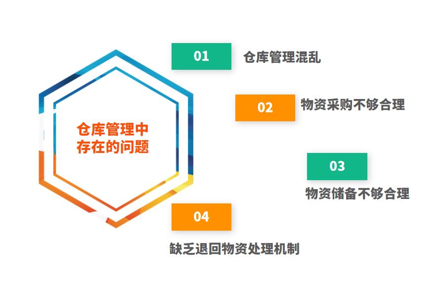 仓库ERP系统有什么好处怎么选？