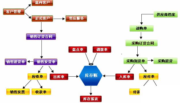 机械加工企业erp怎么选？