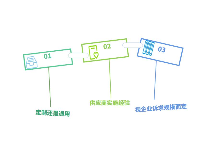 如何选购仓库ERP管理系统怎么选？