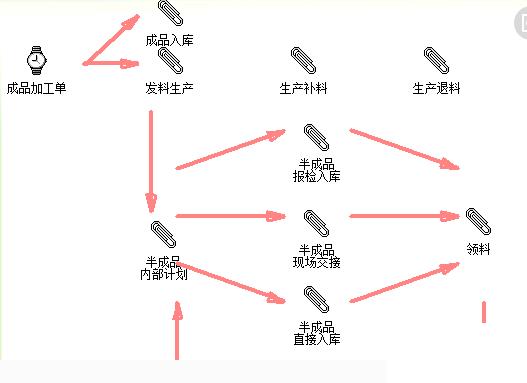 鞋业erp怎么选？