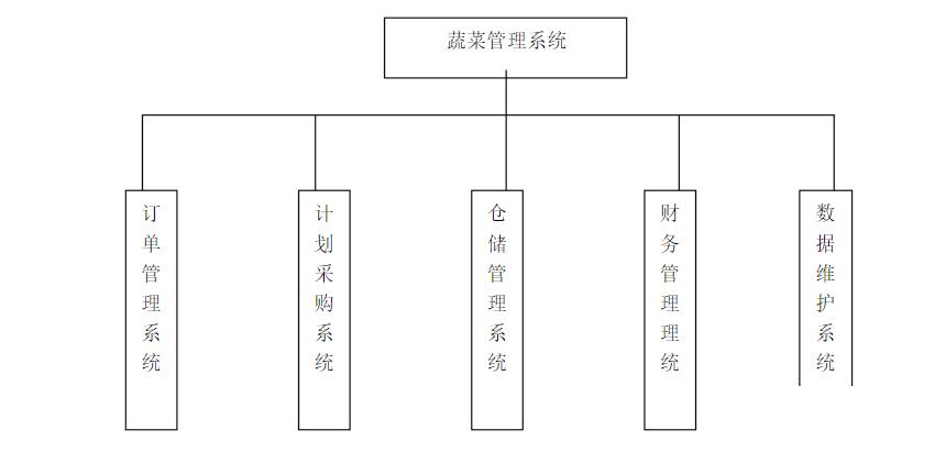 蔬菜进销存系统怎么选？