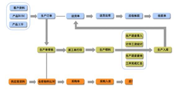 家居企业erp怎么选？