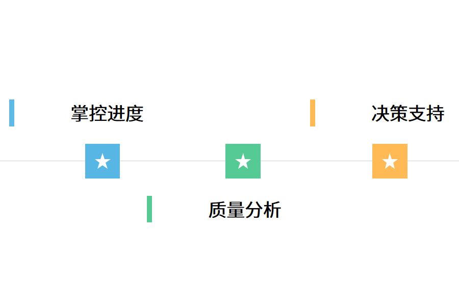 机械行业信息化管理工具介绍怎么选？