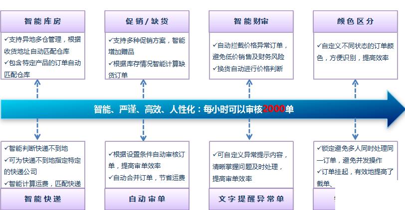 电子商务系统erp怎么选？