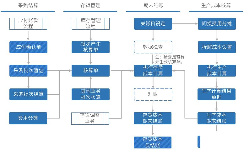 服装行业生产erp怎么选？