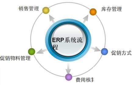 电路板行业erp系统怎么选？