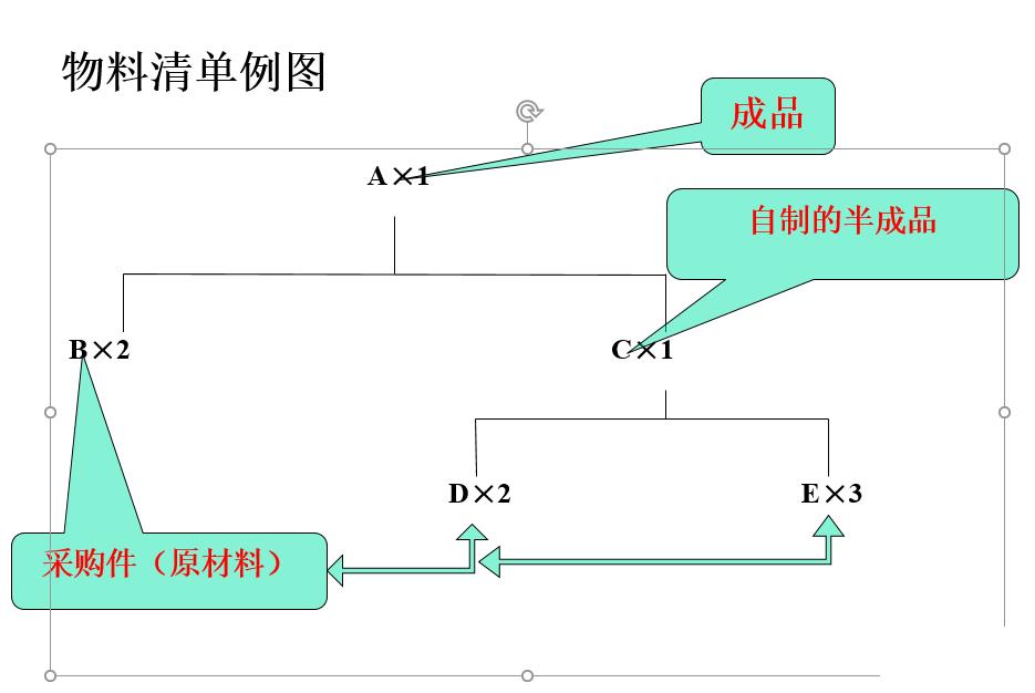 erp软件家具怎么选？