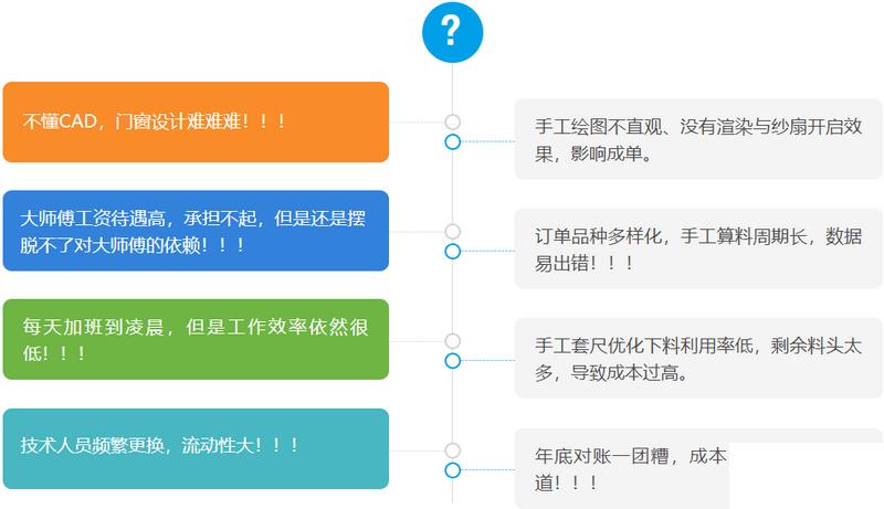 门窗erp管理软件怎么选？