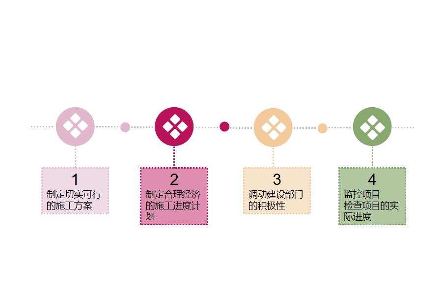 网店管家erp都有哪几家怎么选？