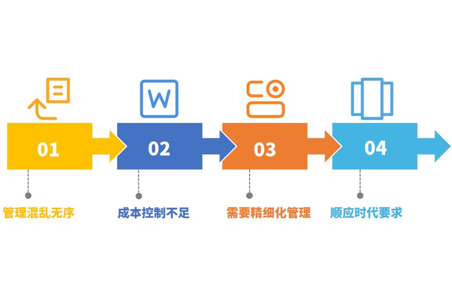 化妆品行业如何选择ERP系统怎么选？