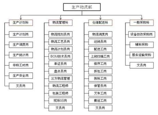 第三方物流系统软件怎么选？