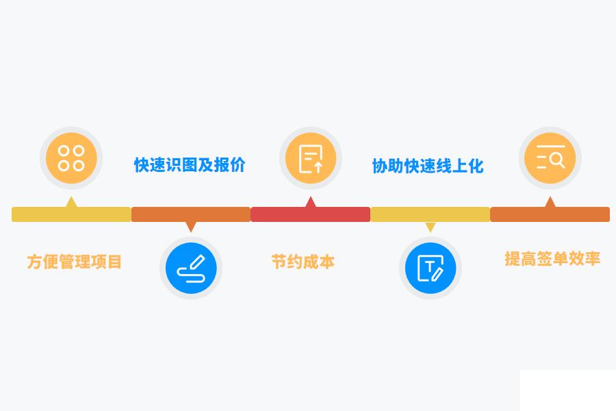 装修公司ERP系统有什么作用怎么选？