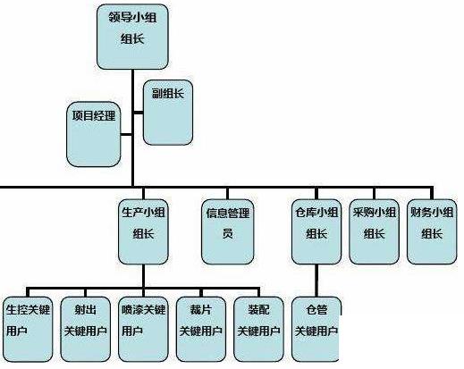 erp主要内容怎么选？