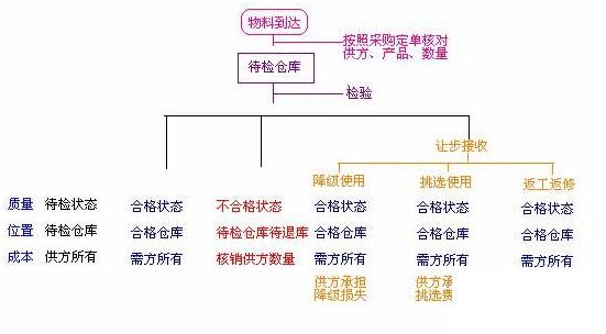 物流管理专用软件怎么选？