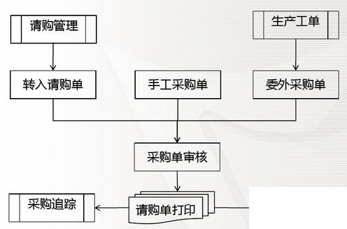 现在企业都是用erp怎么选？