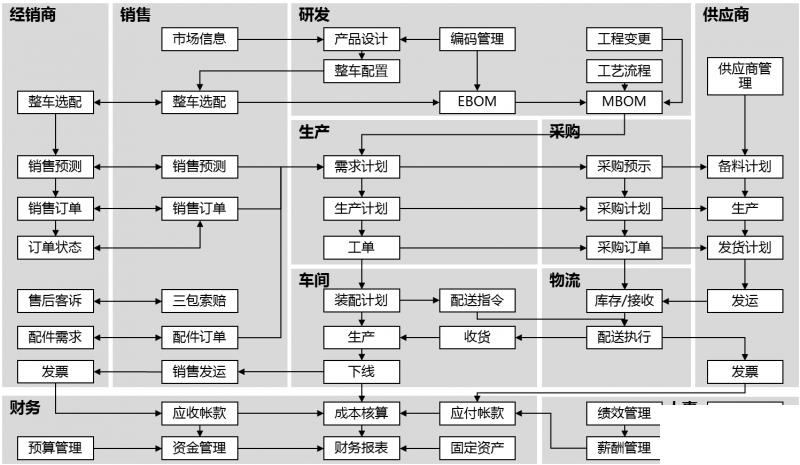 erp财务管理系统实验报告怎么选？