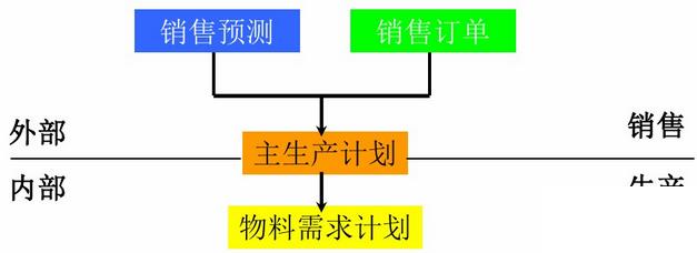 企业erp咨询方案怎么选？