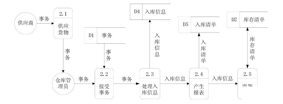 农资进销管理系统怎么选？