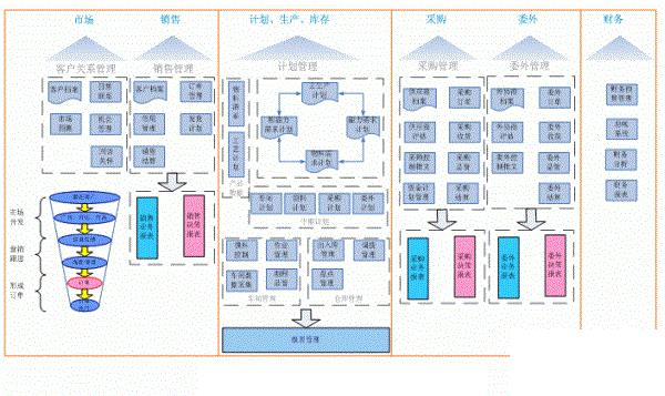 装饰erp怎么选？