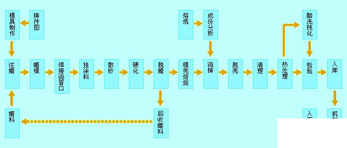 铸造业erp软件怎么选？