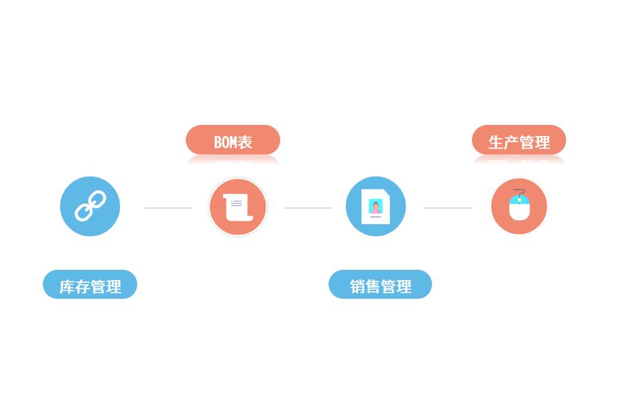 有没有什么软件系统做库存好点得怎么选？