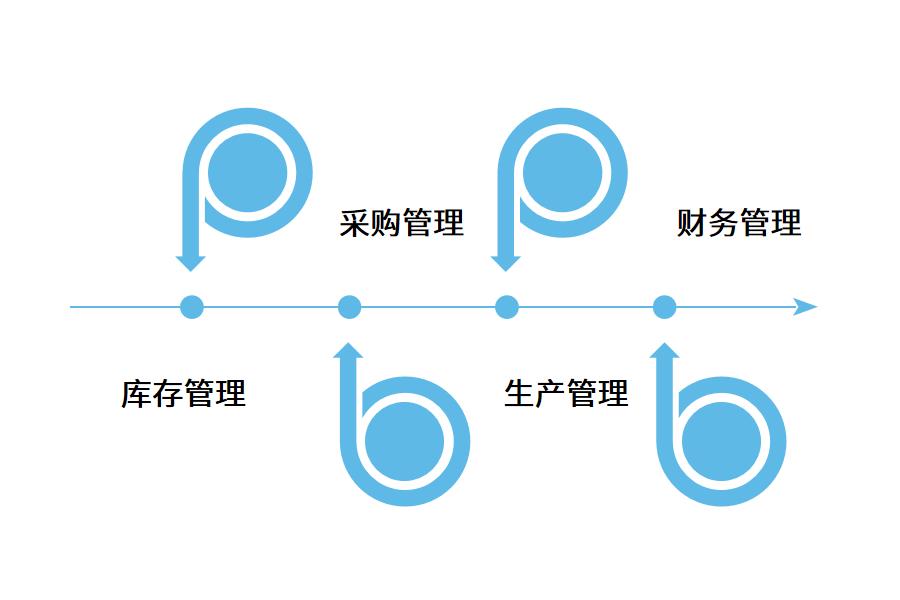 成都机械五金管理系统怎么选？