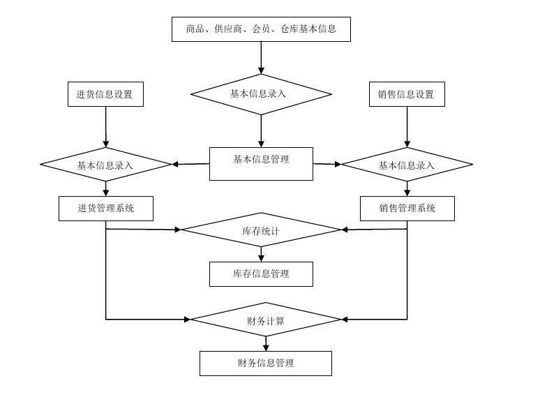 美容院进销存管理系统怎么选？