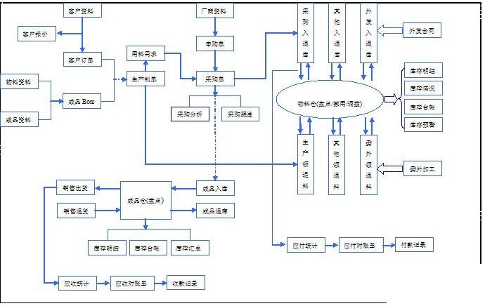 箱包erp管理系统怎么选？