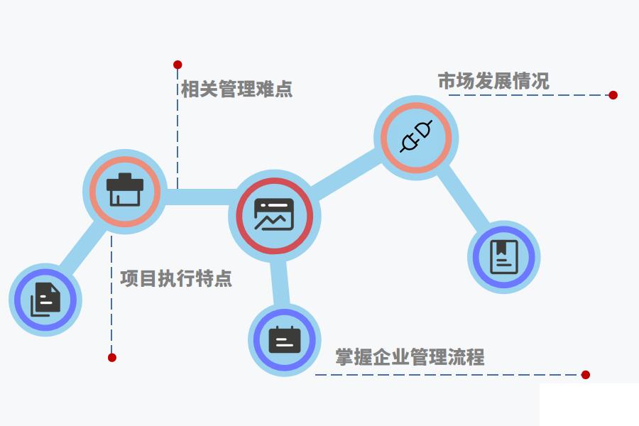 装修ERP系统怎么选怎么选？