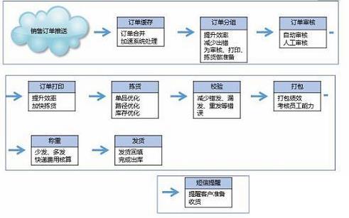 多平台多店铺erp怎么选？