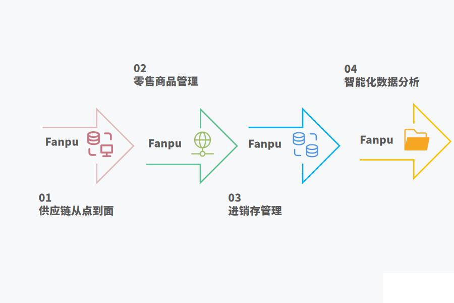 如何选择生鲜ERP系统怎么选？