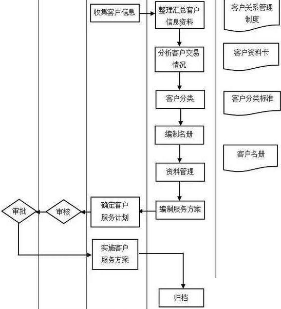 租赁行业erp怎么选？