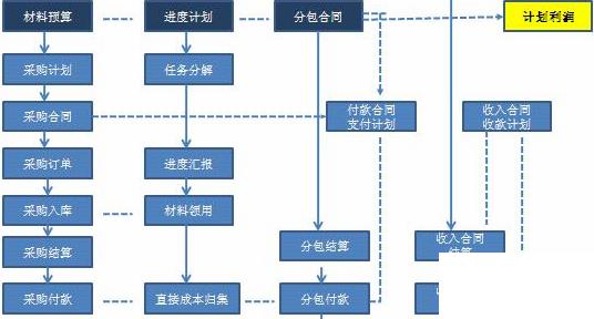 培训企业erp怎么选？