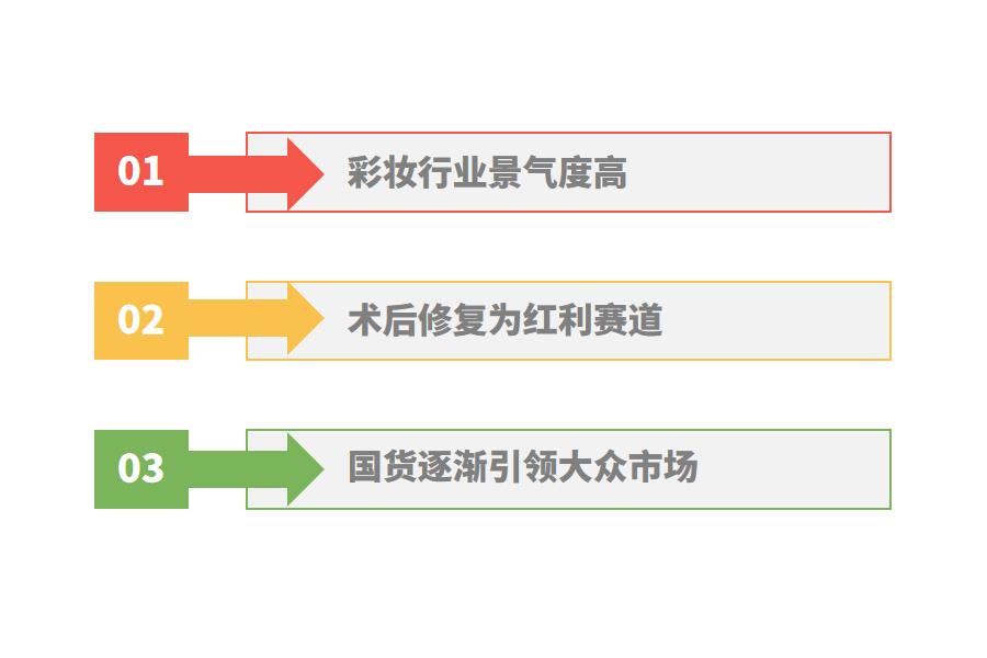 如何选择靠谱的化妆品ERP软件怎么选？