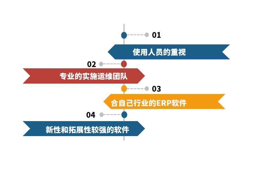 装饰工程ERP软件成功实施的要素有哪些？怎么选？