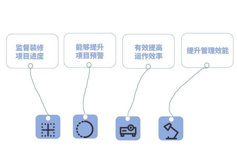 装企使用装饰工程ERP的必要性有哪些？怎么选？