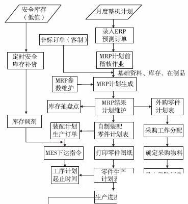 中小企业电子商务erp系统怎么选？